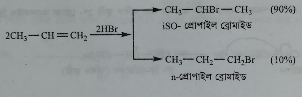 মার্কনিকভ নীতি কি?