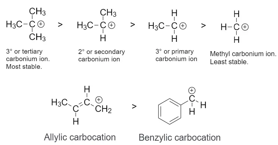 order of stability of carbocation