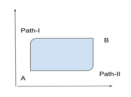  internal energy a state function