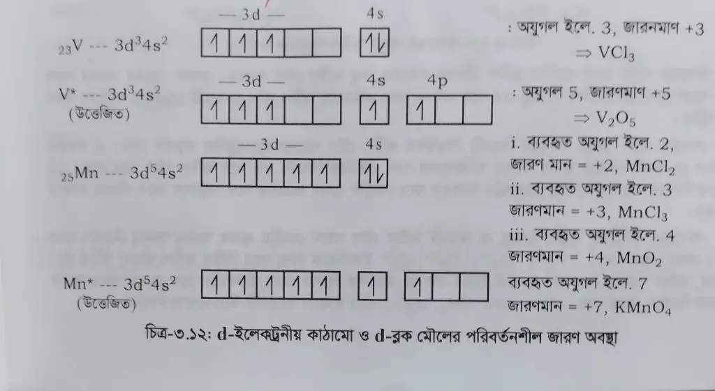 অবস্থান্তর মৌল পরিবর্তনশীল জারন অবস্থা প্রদর্শন করে কেন?