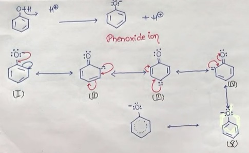 ফেনলের রেজোন্যান্স স্ট্রাকচার।