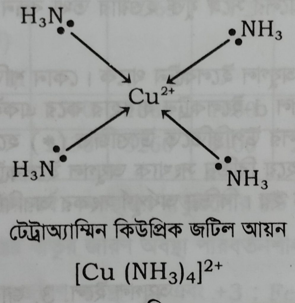 সন্নিবেশ বন্ধন