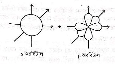 p ও s এর মধ্যে কোনটির আয়নিকরণ শক্তি বেশি?