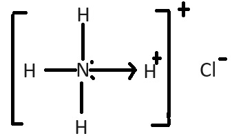 NH4Cl বা অ্যামোনিয়াম ক্লোরাইডের তিন ধরনের বন্ধন রয়েছে।