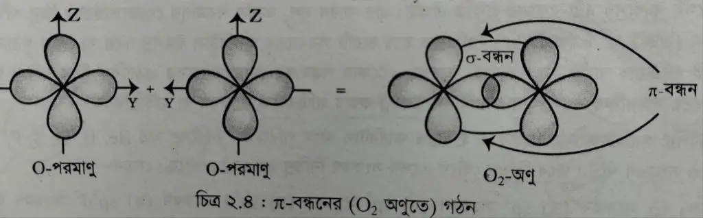 পাই বন্ধন কি? 