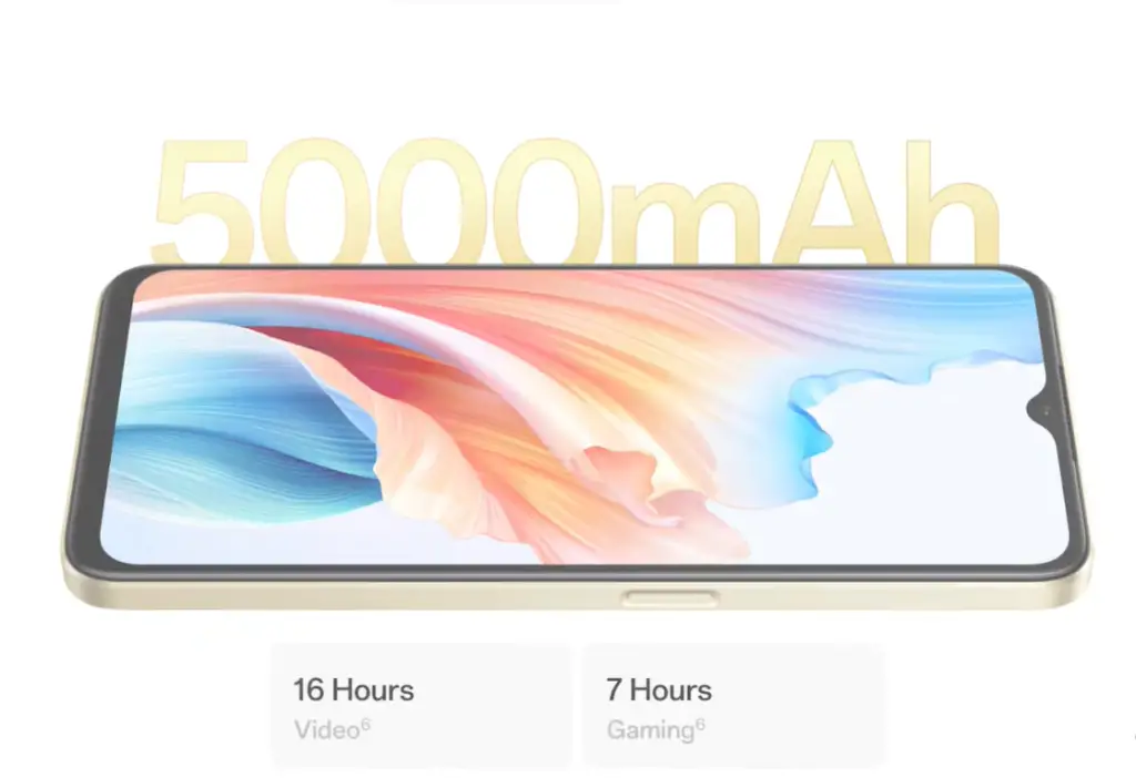 Oppo A59 5G has 5000 mAh Battery